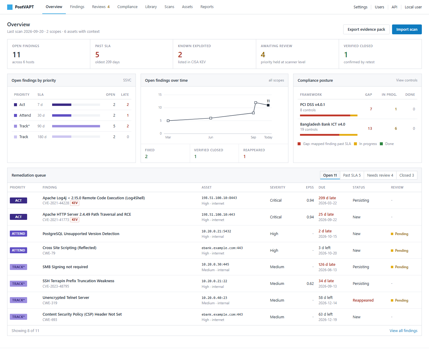 PostVAPT overview screen